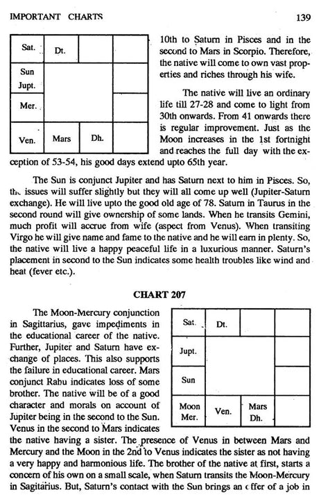 Bhrigu Nandi Nadi - Retail Maharaj