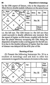 Bhrigu Nandi Nadi - Retail Maharaj