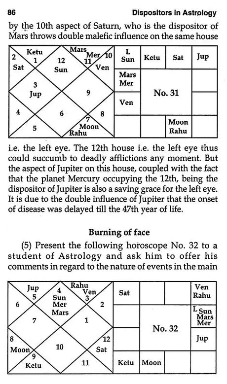 Bhrigu Nandi Nadi - Retail Maharaj