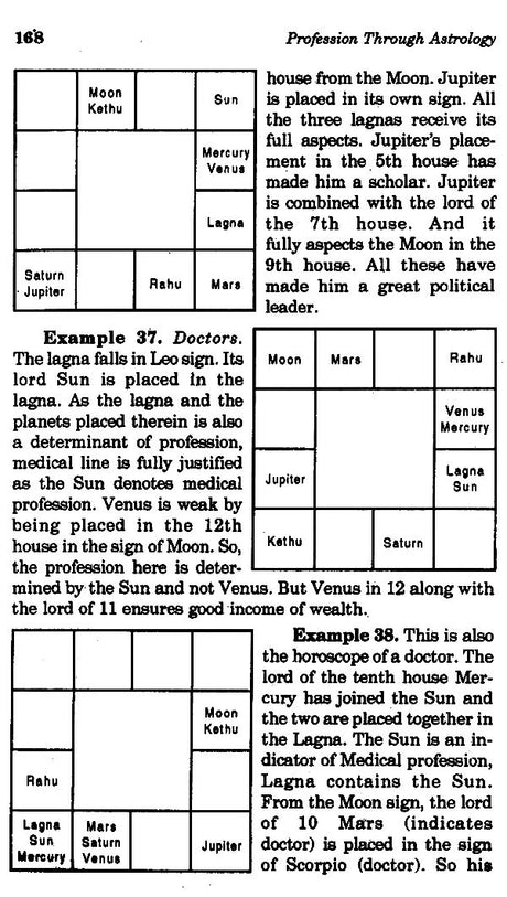 Profession Through Astrology - Retail Maharaj
