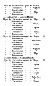 Planetary Aspects in Astrology - Retail Maharaj