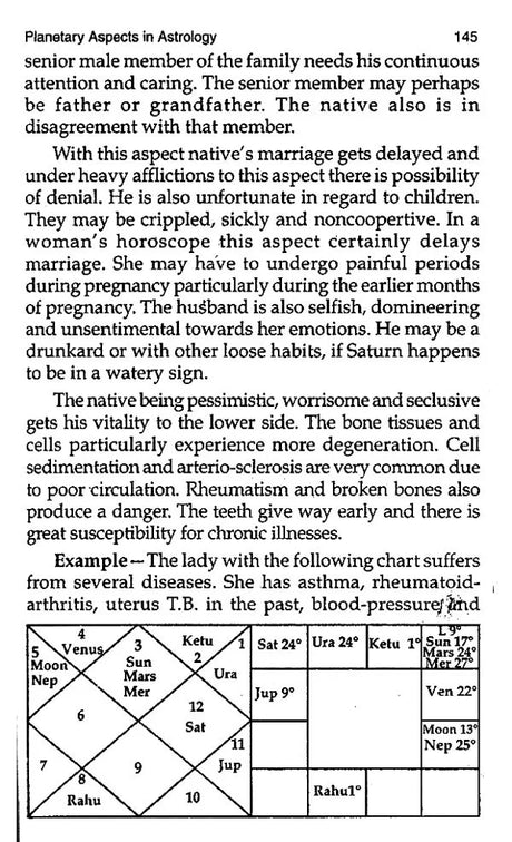 Planetary Aspects in Astrology - Retail Maharaj