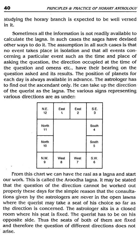 Principles & Practice of Horary Astrology - Retail Maharaj