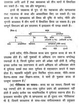 ऋतुसंहाराम्- Ritusamharam of Kalidasa - Retail Maharaj