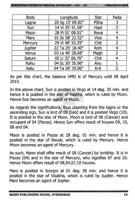 Nakshatra System on Medical Astrology (Volume 3) [English] - Retail Maharaj