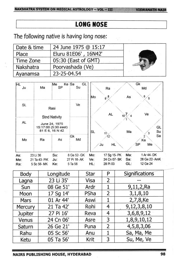 Nakshatra System on Medical Astrology (Volume 3) [English] - Retail Maharaj
