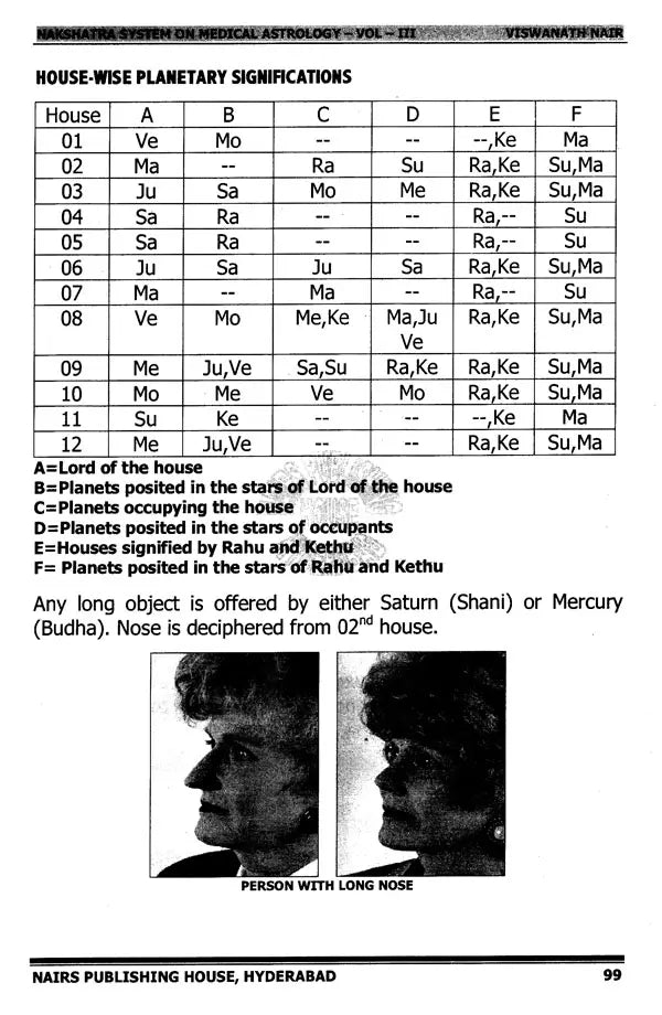 Nakshatra System on Medical Astrology (Volume 3) [English] - Retail Maharaj