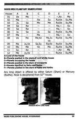 Nakshatra System on Medical Astrology (Volume 3) [English] - Retail Maharaj