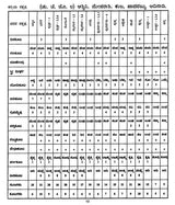 ಲಲಿತ ವಧೂ - ವರ ಘಟಿತಾರ್ಥ ಚಂದ್ರಿಕಾ- Lalita Vadhu - Vara Ghatitartha Chandrika (Kannada)