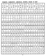 ಲಲಿತ ವಧೂ - ವರ ಘಟಿತಾರ್ಥ ಚಂದ್ರಿಕಾ- Lalita Vadhu - Vara Ghatitartha Chandrika (Kannada)