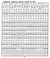 ಲಲಿತ ವಧೂ - ವರ ಘಟಿತಾರ್ಥ ಚಂದ್ರಿಕಾ- Lalita Vadhu - Vara Ghatitartha Chandrika (Kannada)