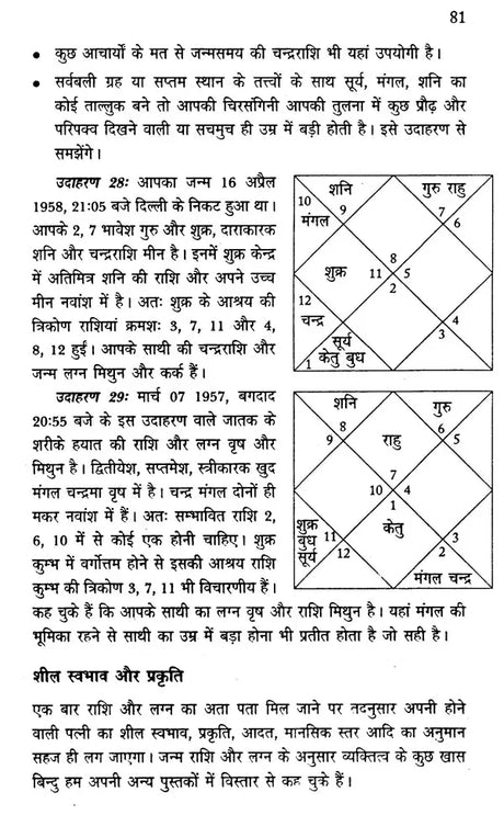 ज्योतिष गहरे पानी पैठ- Charting The Astrological Ocean - Retail Maharaj