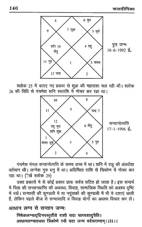 फल दीपिका (विद्याधरी हिन्दीव्याख्यासमेता)- Phala deepika by Shri Mantreshwar Virchita (Vidyadhari Hindi Vyakhyasmeta) - Retail Maharaj