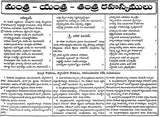 గుప్త మంత్ర, యంత్ర, తంత్ర రహస్యములు- Mysteries of Gupta Mantra, Yantra, Tantra (Telugu)