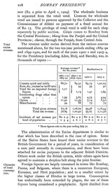 Imperial Gazetteer Of India Provincial Series Bombay Presidency (Set of 2 Volumes) - Retail Maharaj