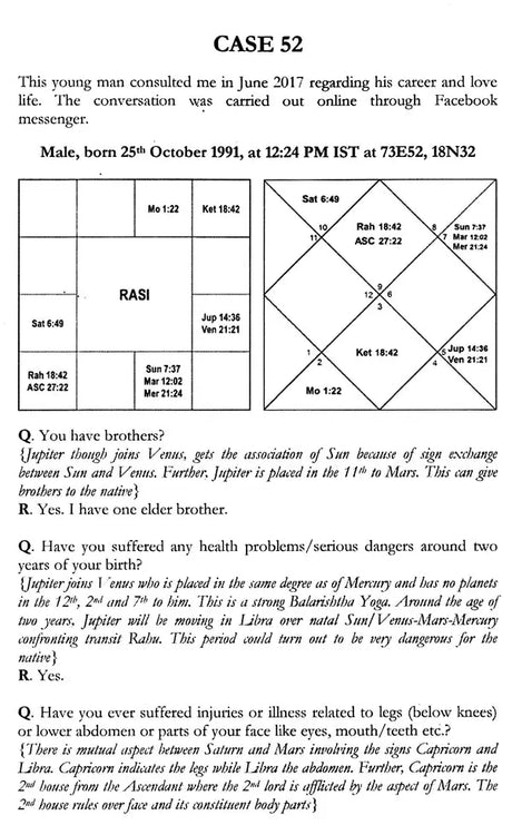 Blind Chart Analysis [English] By K Guru Rajesh - Retail Maharaj
