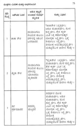Sandhyavandane and Atharma: Sandhyavandane Mantras of Krishna Yajurveda Apastam (Kannada) - Retail Maharaj