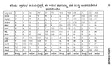 A Study of Jaimini (Kannada)