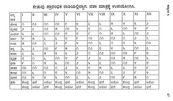 A Study of Jaimini (Kannada)
