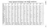 A Study of Jaimini (Kannada)