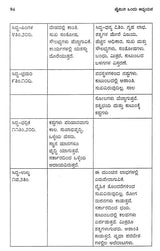 A Study of Jaimini (Kannada)