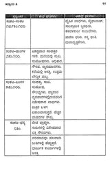 A Study of Jaimini (Kannada)