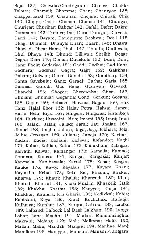 India-50 Years of Independence- 1947-97 Status, Growth & Development: Muslims (Part-18) - Retail Maharaj
