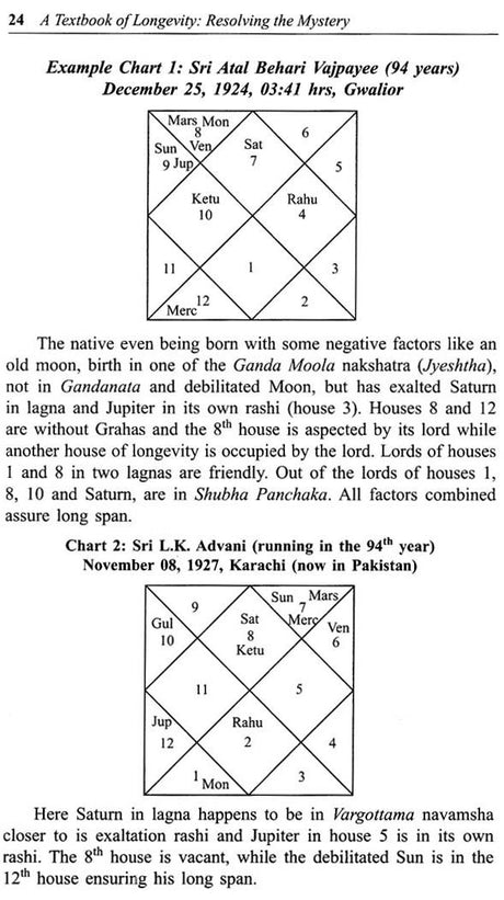 A Textbook of Longevity Resolving the Mystery - Retail Maharaj