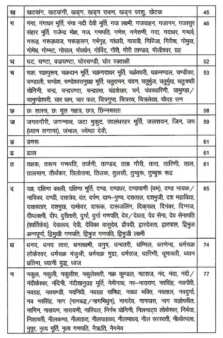 सांस्कृतिक-शब्द सागर: Cultural-Word Ocean - Retail Maharaj