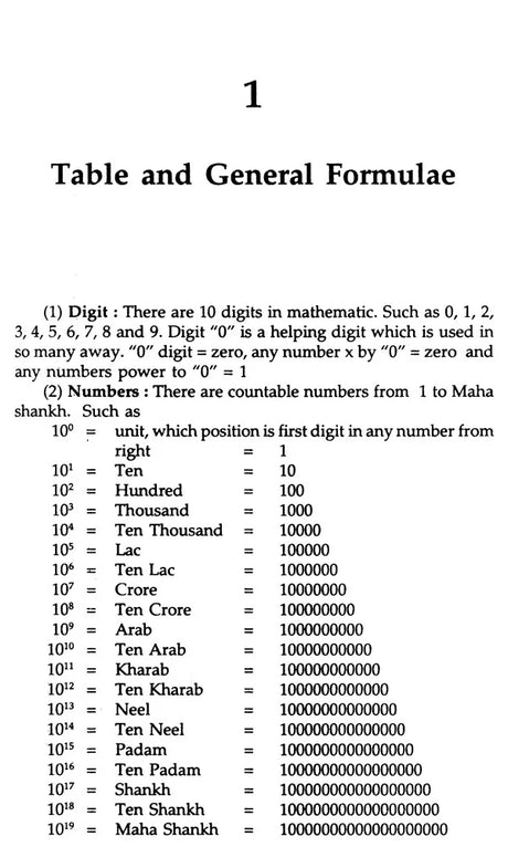 Vedic Mathematics - Retail Maharaj