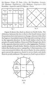 Astrology for Layman: Guidelines for Understanding the Essentials of Astrology [English] By Dr. T.M. Rao - Retail Maharaj