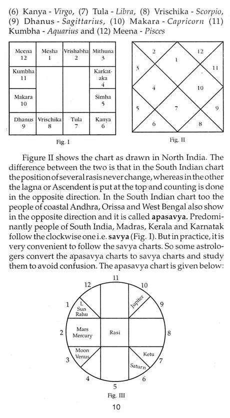 Astrology for Layman: Guidelines for Understanding the Essentials of Astrology [English] By Dr. T.M. Rao - Retail Maharaj