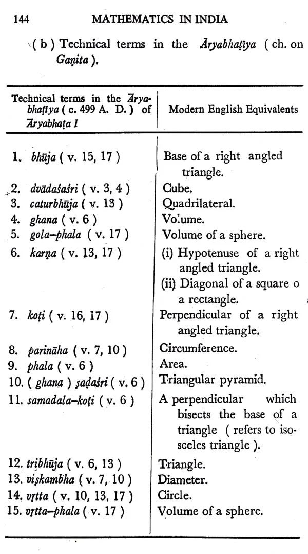 Mathematics in Ancient and Medieval India - Retail Maharaj