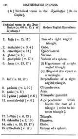 Mathematics in Ancient and Medieval India - Retail Maharaj