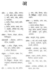 पर्यायवाची और विलोम शब्दकोश: Synonyms and Antonyms Dictionary - Retail Maharaj