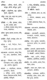 पर्यायवाची और विलोम शब्दकोश: Synonyms and Antonyms Dictionary - Retail Maharaj