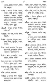 पर्यायवाची और विलोम शब्दकोश: Synonyms and Antonyms Dictionary - Retail Maharaj