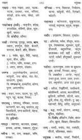 पर्यायवाची और विलोम शब्दकोश: Synonyms and Antonyms Dictionary - Retail Maharaj