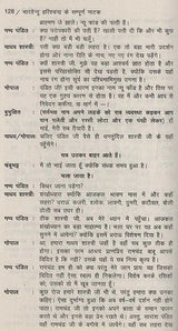 विभाजन: Partition - Retail Maharaj