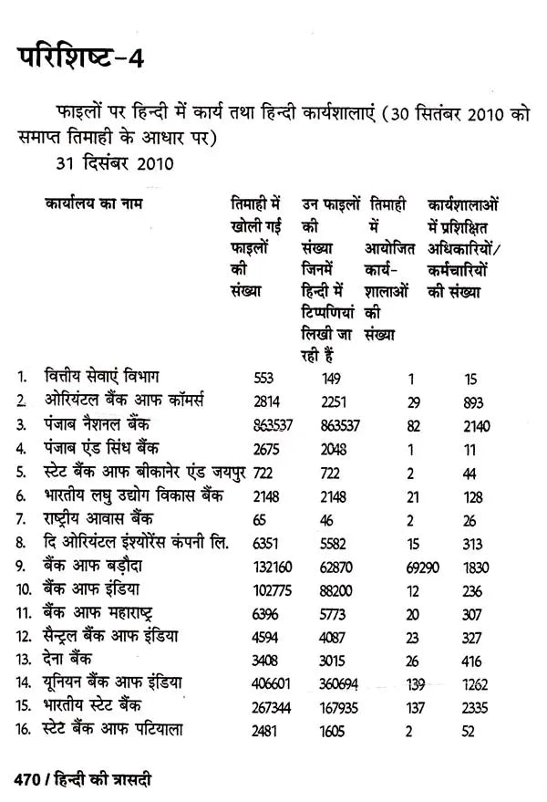 हिन्दी की त्रासदी: Tragedy of Hindi - Retail Maharaj