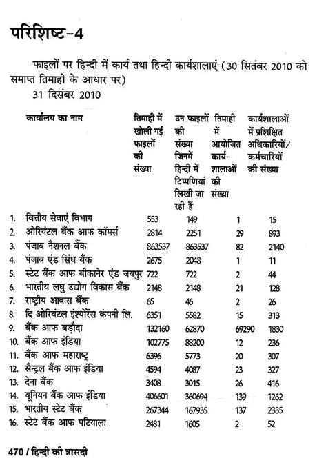 हिन्दी की त्रासदी: Tragedy of Hindi - Retail Maharaj