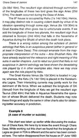 Chara Dasa of Jaimini (Explained first time as per Injunctions of Jus) - Retail Maharaj