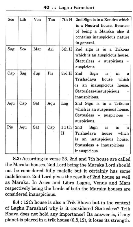 Laghu Parashari- With Anvay & Annotation of Original Verses (Essential for the Solid Base of Predictive Astrology) - Retail Maharaj