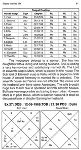 Astro Dynamics of Marriage, Sex and Affairs - Retail Maharaj