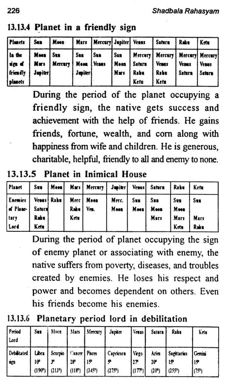 Shadbala Rahasyam (Mystery of Sixfold Potency of Planets and Their Effect on Celestial Period) - Retail Maharaj