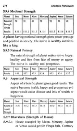 Shadbala Rahasyam (Mystery of Sixfold Potency of Planets and Their Effect on Celestial Period) - Retail Maharaj