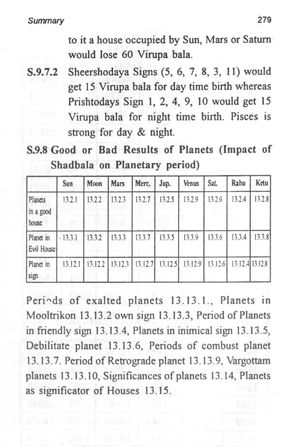 Shadbala Rahasyam (Mystery of Sixfold Potency of Planets and Their Effect on Celestial Period) - Retail Maharaj