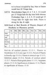 Shadbala Rahasyam (Mystery of Sixfold Potency of Planets and Their Effect on Celestial Period) - Retail Maharaj