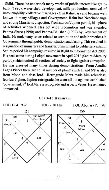 Mystery of Retrograde Planets - Retail Maharaj