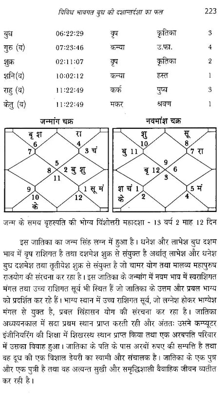 बुध दशा फलदीपिका- Mercury Dashaphal Deepika - Retail Maharaj
